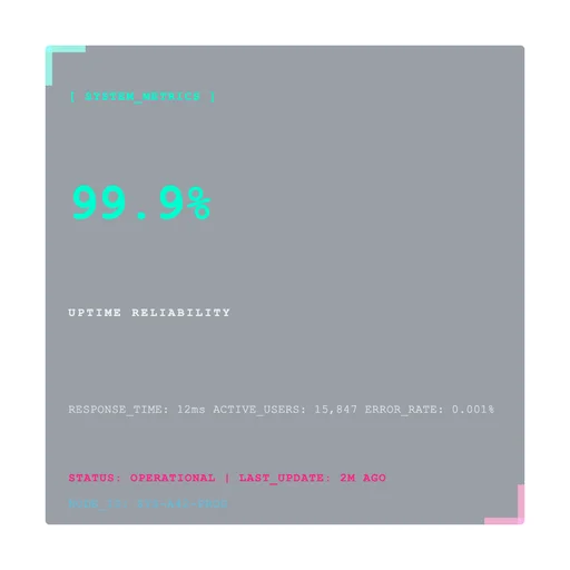 Technical Dashboard Card v4.0 Luxury canvas template preview