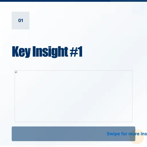 LinkedIn Carousel v4.0 canvas template preview